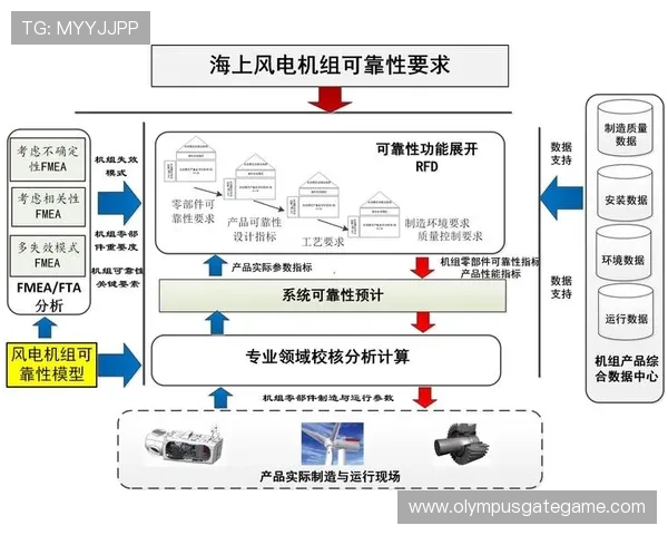 PG娱乐城app安全可靠性分析及下载使用过程中常见问题解决方案 PG娱乐城app安全可靠性分析及下载使用过程中常见问题解决方案